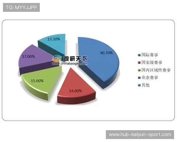 体育品牌IP授权市场规模快速扩大